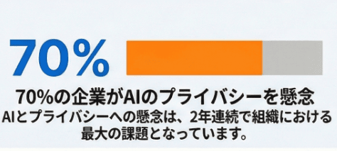 そのドキュメントをアップロードする前に—AIプライバシー完全ガイド