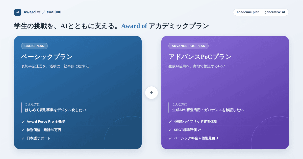 Award of アカデミックプラン（ベーシック／アドバンスPoC）